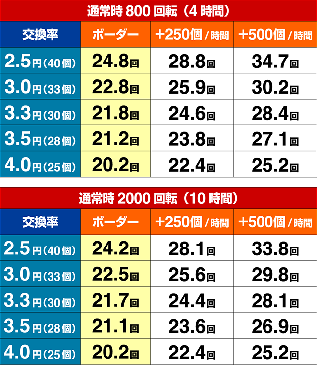 タロット エンペラーk8 カジノ大きいサーバって小さいエアコンだけだと熱暴走するんですね仮想通貨カジノパチンコクレア 眠り カード