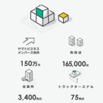 ヤマト運輸の事業規模