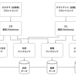 図1: 2022年6月現在のアーキテクチャ