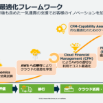 AWSへの移行後も利用状況を可視化しながら継続的にコスト最適化できる