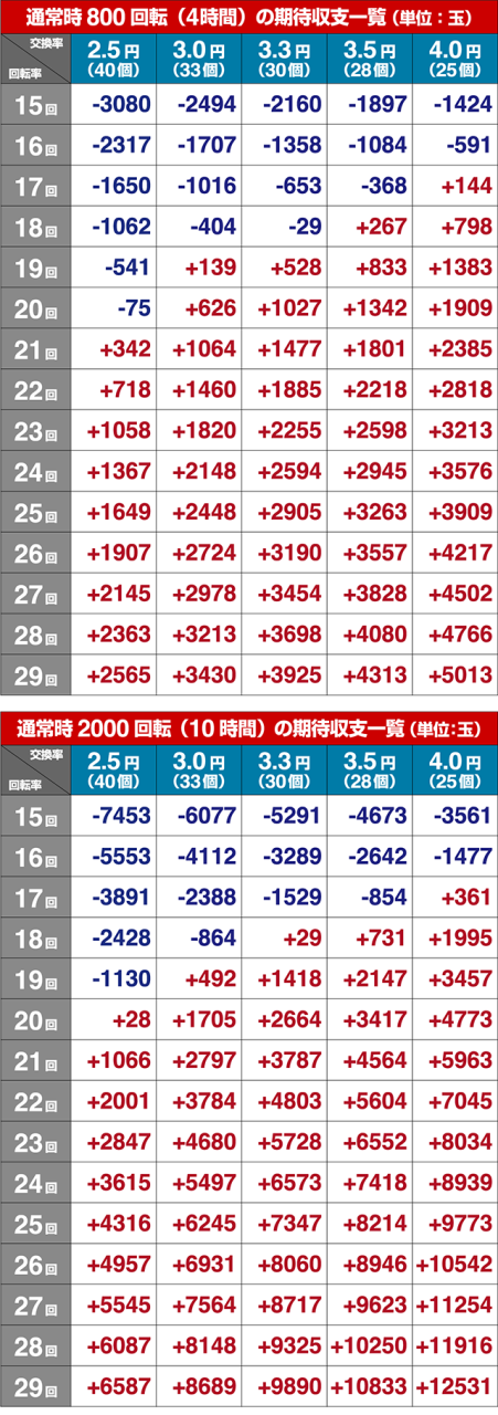 ベラ ジョン カジノ 住所 確認 書類k8 カジノソニー・ミュージックの日本語サイトにSQLインジェクション攻撃？仮想通貨カジノパチンコ大海 ブラック ライト 評価