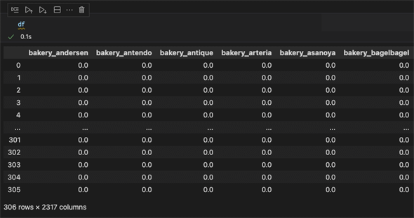 chain_json.txtファイルの内容はデータフレームの列名として使用する