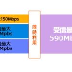 W04はソフトウェア更新で下り最大590Mbpsに