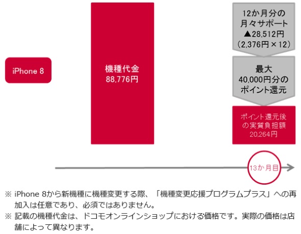 イメージ図