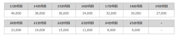 ポイントバック一覧