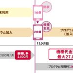 従来の「機種変更応援プログラム」