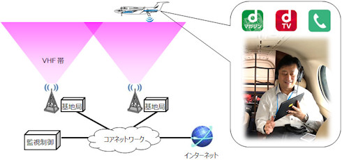 ドコモ機内Wi-Fi