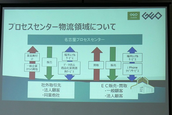 ゲオ、名古屋プロセスセンター