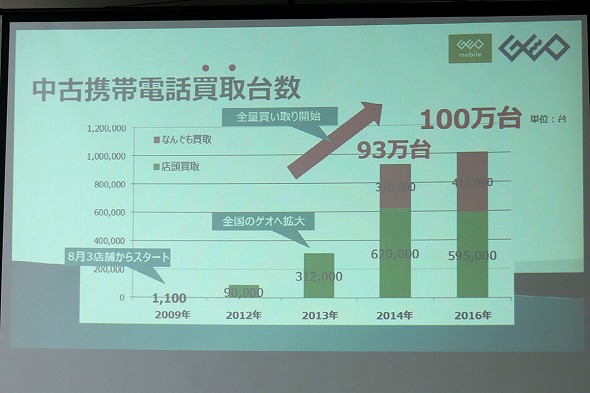 ゲオ、名古屋プロセスセンター