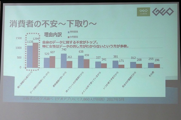 ゲオ、名古屋プロセスセンター