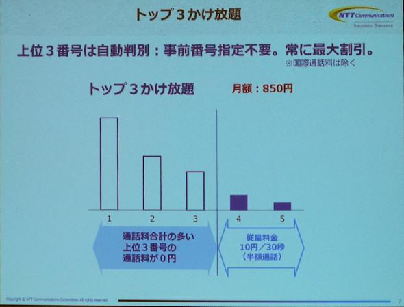 トップ3かけ放題