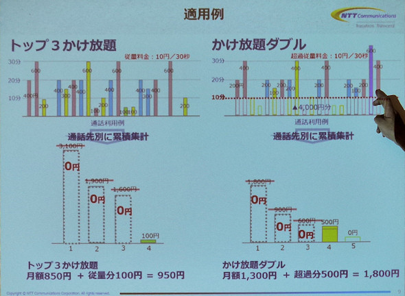 トップ3かけ放題