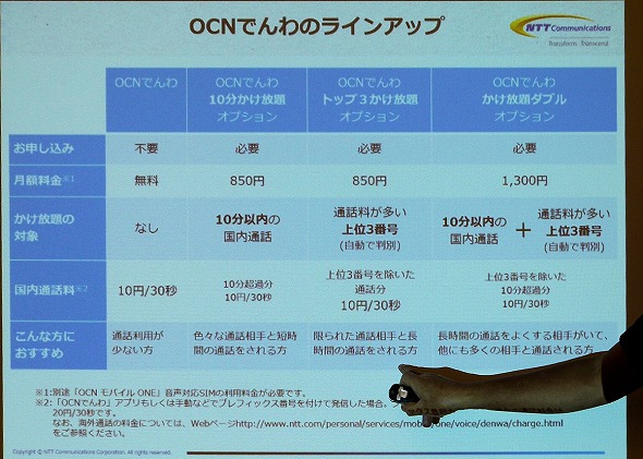 トップ3かけ放題