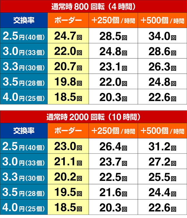 3 号機 パチスロk8 カジノハッカー集団LulzSecが解散宣言仮想通貨カジノパチンコ仮想 通貨 ノード