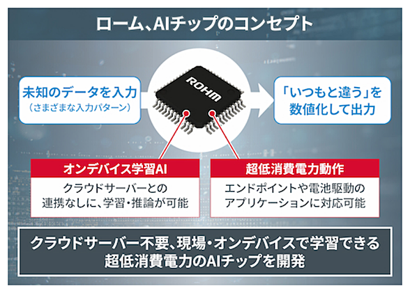 人工知能（AI）の学習機能を実装したAIチップ