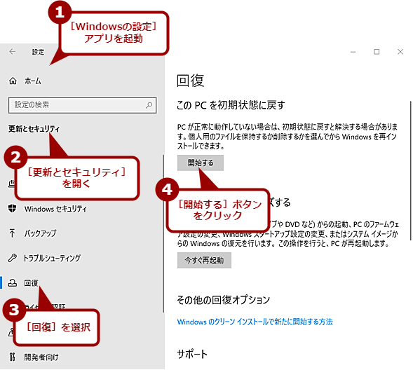 ［このPCをリセットする］ウィザードを起動する（1）