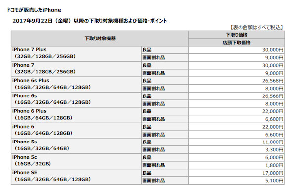 iPhone下取り