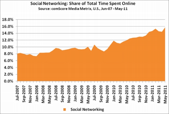  comscore