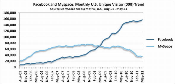 comscore 2