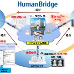 「HumanBridge」のサービスイメージ