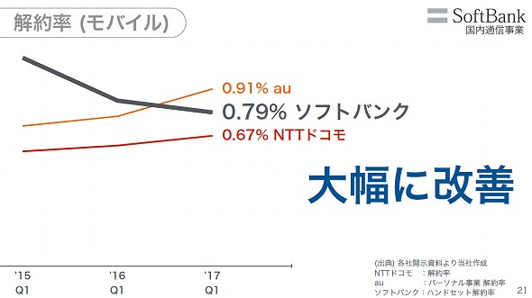 ソフトバンク決算