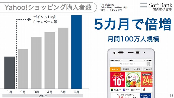 ソフトバンク決算